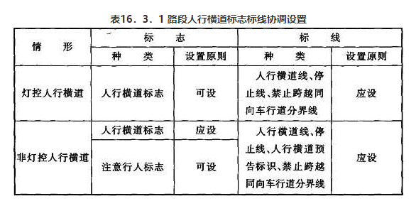 路段人行横道标志标线协调设置.png