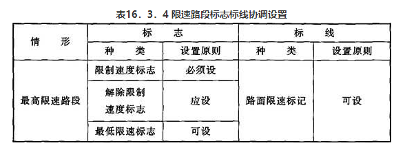 限速路段标志标线协调设置.png