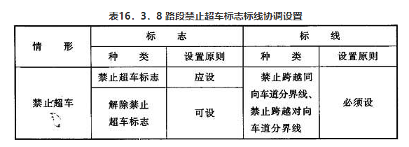 路段禁止超车标志标线协调设置.png