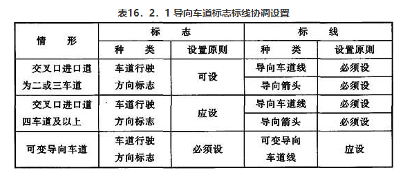 导向车道标志标线协调设置.png