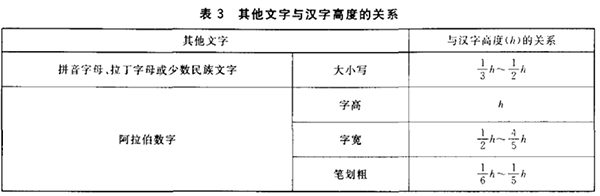 交通标志牌的规范.jpg