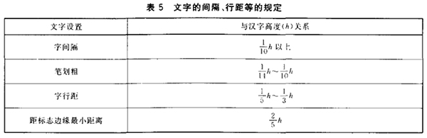 交通标志字符规范.jpg