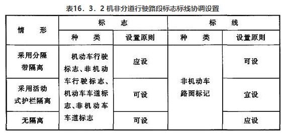 机非分道行驶路段标志标线协调设置.png