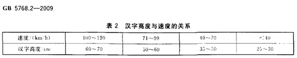 交通标志牌的字符规范.png