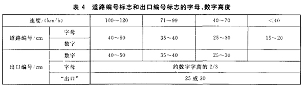 交通标志的字符规范.jpg