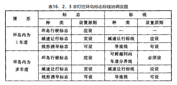 非灯控环岛标志标线协调设置.png