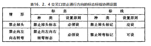 交叉口禁止通行方向的标志标线协调设置.png