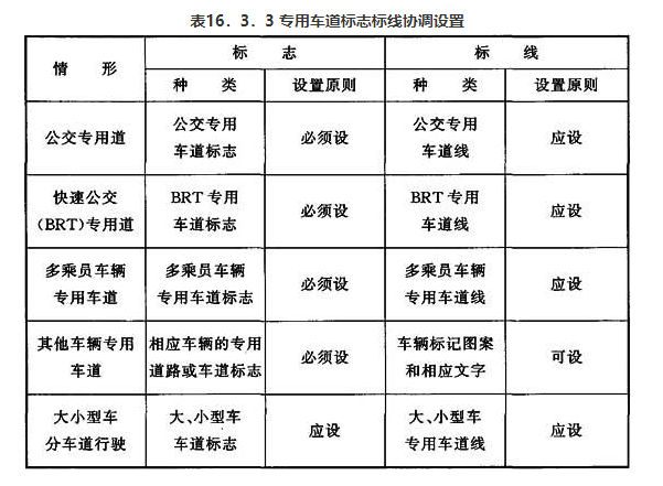 专用车道标志标线协调设置.png