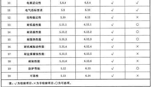 LED主动发光道路交通标志.jpg