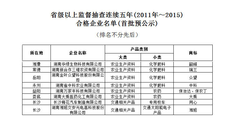 质量监督抽查连续5年合格合格单位