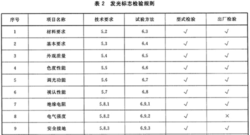 主动发光道路交通标志.jpg