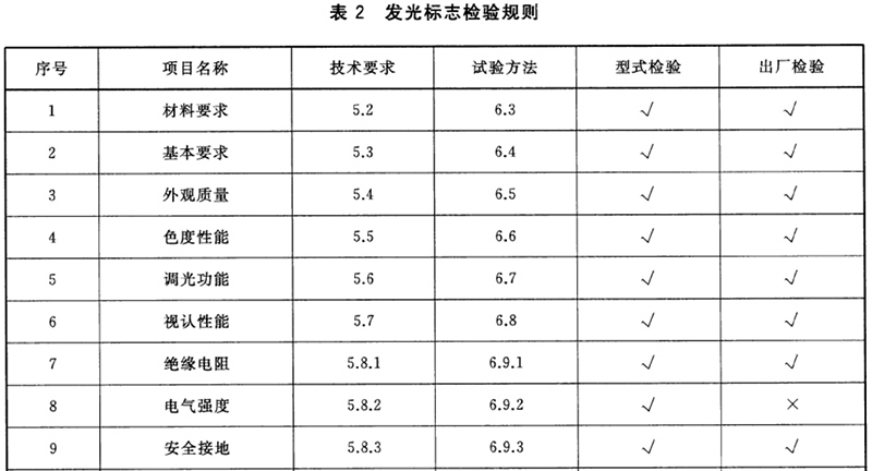 主动发光道路交通标志.jpg