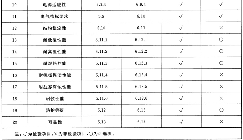 LED主动发光道路交通标志.jpg