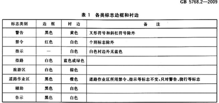 交通标志牌的形状和边框规范.png